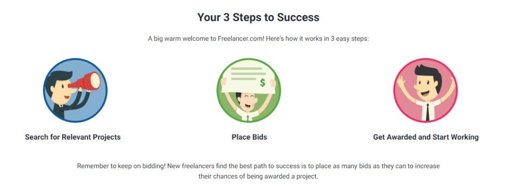 freelancer 3 steps to success-min