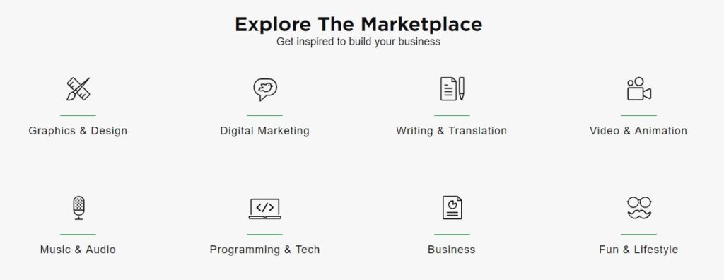how to make money on fiverr by using their explore skills feature