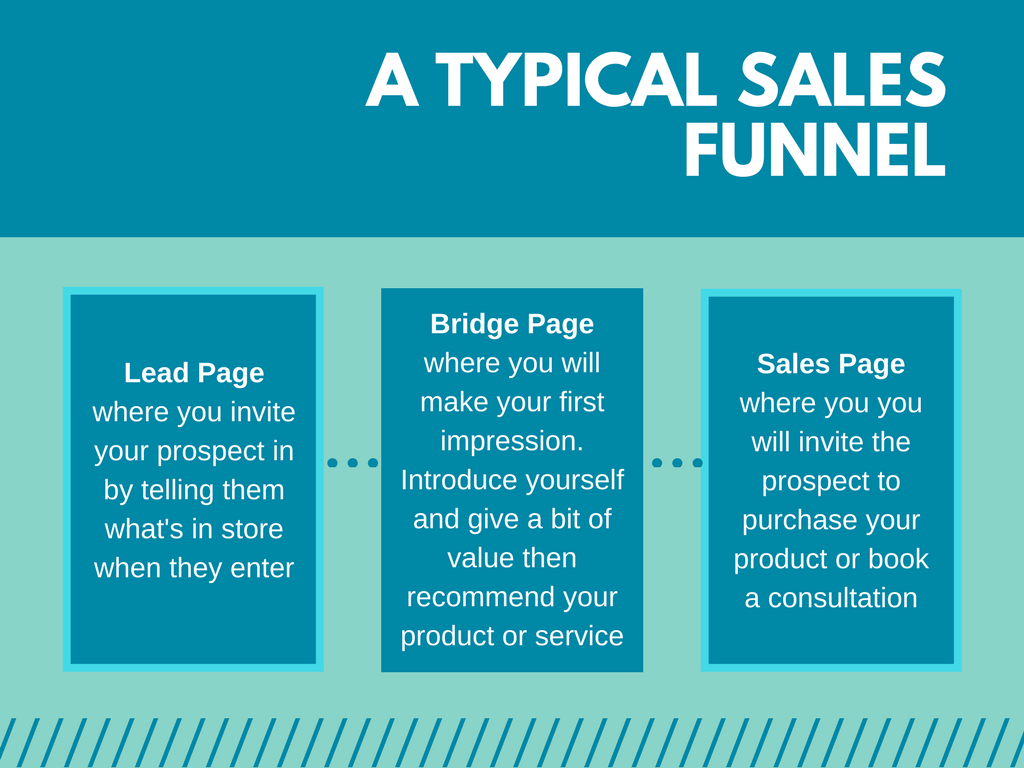 sales funnel diagram [1]-min
