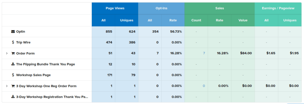 click funnels vs leadpages review clickfunnels funnel stats
