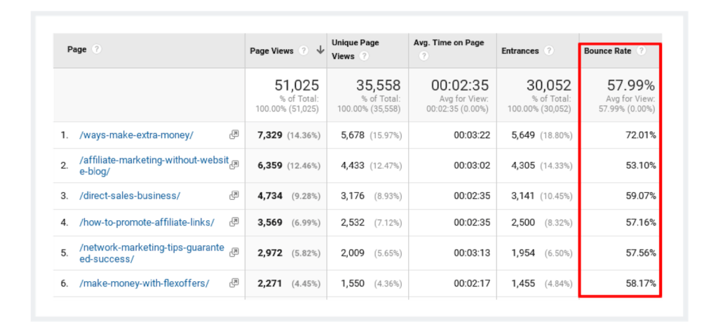 measuring the bounce rate of your site using google analytics