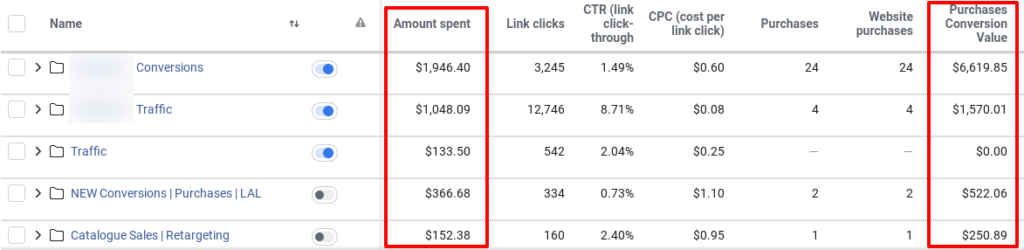 results from Facebook Ad campaign showing direct sale
