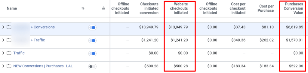 Facebook ad campaign comparing the initiate checkout conversions and purchase conversions